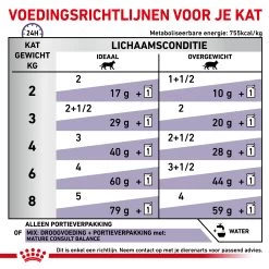 Royal Canin VCN - Mature Consult Balance - Cat - Maaltijdzakje -Trixie Winkel D7tD5Cx30DGlFzSI3KETyd2CjGgUi3 metaTUFUVVJFLUNPTlNVTFQtQkFMQU5DRS01LmpwZw