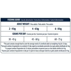 Affinity Advance Sterilized Salmon Sensitive - Kat -Trixie Winkel affinity advance sterilized salmon sensitive kat 178291 1500 none