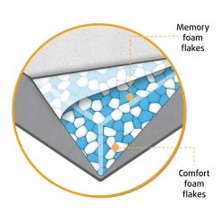 Beeztees Memory Foam Hondenmand Fy -Trixie Winkel bbI41Z0AiRiSOLk5wscclCiB06soLd metaQmVlenRlZXMtTWVtb3J5LUZvYW0tVW1hLUhvbmRlbm1hbmQtb3J0aG9wZWRpc2NoLmpwZw