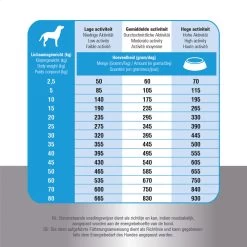 Prins Fit Selection Salmon & Rice -Trixie Winkel prins fit selection salmon rice 171127 1000 none