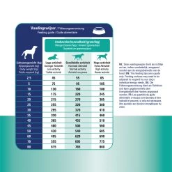 Prins ProCare Croque Renal Support -Trixie Winkel prins procare croque renal support 171445 1500 none