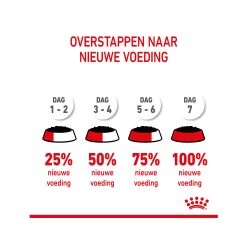 Royal Canin Kitten Sterilised In Gravy - Maaltijdzakje -Trixie Winkel royal canin kitten sterilised in gravy maaltijdzakje 207248 2000 none